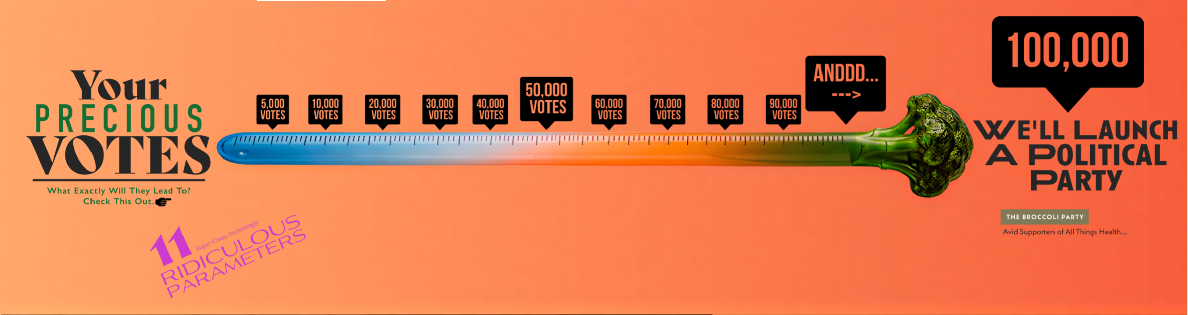 votometer